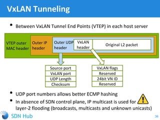 VxLAN Tunneling
36
• Between VxLAN Tunnel End Points (VTEP) in each host server
• UDP port numbers allows better ECMP hashing
• In absence of SDN control plane, IP multicast is used for
layer-2 flooding (broadcasts, multicasts and unknown unicasts)
VTEP outer
MAC header
Outer IP
header
Outer UDP
header
VxLAN
header
Original L2 packet
VxLAN flags
Reserved
24bit VN ID
Reserved
Source port
VxLAN port
UDP Length
Checksum
 