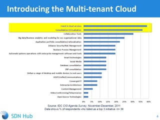 Introducing the Multi-tenant Cloud
4
 