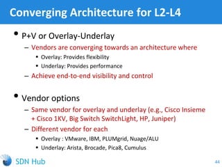Converging Architecture for L2-L4
• P+V or Overlay-Underlay
‒ Vendors are converging towards an architecture where
 Overlay: Provides flexibility
 Underlay: Provides performance
‒ Achieve end-to-end visibility and control
• Vendor options
‒ Same vendor for overlay and underlay (e.g., Cisco Insieme
+ Cisco 1KV, Big Switch SwitchLight, HP, Juniper)
‒ Different vendor for each
 Overlay : VMware, IBM, PLUMgrid, Nuage/ALU
 Underlay: Arista, Brocade, Pica8, Cumulus
44
 