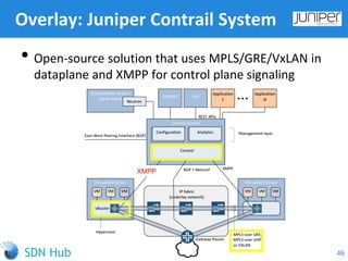 • Open-source solution that uses MPLS/GRE/VxLAN in
dataplane and XMPP for control plane signaling
Overlay: Juniper Contrail System
46
XMPP
 
