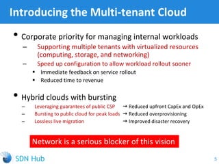 • Corporate priority for managing internal workloads
‒ Supporting multiple tenants with virtualized resources
(computing, storage, and networking)
‒ Speed up configuration to allow workload rollout sooner
 Immediate feedback on service rollout
 Reduced time to revenue
• Hybrid clouds with bursting
‒ Leveraging guarantees of public CSP  Reduced upfront CapEx and OpEx
‒ Bursting to public cloud for peak loads  Reduced overprovisioning
‒ Lossless live migration  Improved disaster recovery
Introducing the Multi-tenant Cloud
Network is a serious blocker of this vision
5
 