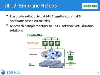 L4-L7: Embrane Heleos
• Elastically rollout virtual L4-L7 appliances on x86
hardware based on metrics
• Approach complementary to L2-L4 network virtualization
solutions
51
 