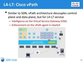 L4-L7: Cisco vPath
• Similar to SDN, vPath architecture decouples control
plane and data plane, but for L4-L7 service
‒ Intelligence on the Virtual Service Gateway (VSG)
‒ Enforcement on the vPath agent in vSwitch
52
 