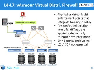 L4-L7: vArmour Virtual Distri. Firewall
• Physical or virtual Multi-
enforcement points that
integrate to a single policy
• Pre-configured security
group for diff app are
applied automatically
through Nova integration
• EP = Security and Fwding
• L2-L4 SDN not essential
53
Director
cluster
P/V Enforcement Point EP EP EP
vArmour FWaaS Plugin
 