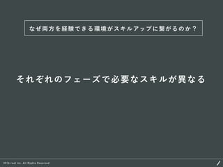 これから必要とされるデザイナーのスキルとキャリアパスについて