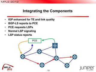 Integrating the Components
13
• IGP enhanced for TE and link quality
• BGP-LS reports to PCE
• PCE requests LSPs
• Normal ...