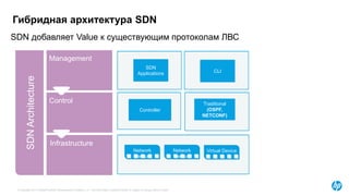 © Copyright 2015 Hewlett-Packard Development Company, L.P. The information contained herein is subject to change without notice.
SDN добавляет Value к существующим протоколам ЛВС
Гибридная архитектура SDN
Network
Device
Network
Device
Virtual Device
Controller
SDN
Applications
CLI
SDNArchitecture
Management
Control
Infrastructure
Traditional
(OSPF,
NETCONF)
CLI
 