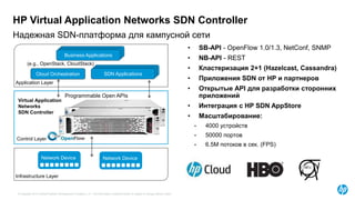 © Copyright 2015 Hewlett-Packard Development Company, L.P. The information contained herein is subject to change without notice.
Network DeviceNetwork Device
Infrastructure Layer
Control Layer
Programmable Open APIs
Application Layer
Business ApplicationsBusiness Applications
Network ApplicationsNetwork ApplicationsSDN Applications
Business Applications
Cloud Orchestration
(e.g., OpenStack, CloudStack)
Надежная SDN-платформа для кампусной сети
HP Virtual Application Networks SDN Controller
Virtual Application
Networks
SDN Controller
• SB-API - OpenFlow 1.0/1.3, NetConf, SNMP
• NB-API - REST
• Кластеризация 2+1 (Hazelcast, Cassandra)
• Приложения SDN от HP и партнеров
• Открытые API для разработки сторонних
приложений
• Интеграция с HP SDN AppStore
• Масштабирование:
• 4000 устройств
• 50000 портов
• 6.5M потоков в сек. (FPS)
 