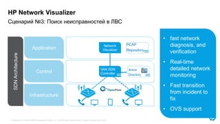 © Copyright 2015 Hewlett-Packard Development Company, L.P. The information contained herein is subject to change without notice.
Сценарий №3: Поиск неисправностей в ЛВС
HP Network Visualizer
Infrastructure
Control
Application
SDNArchitecture
• fast network
diagnosis, and
verification
• Real-time
detailed network
monitoring
• Fast transition
from incident to
fix
• OVS support
Network
Visualizer
VAN SDN
Controller
PCAP
Repository
Active
Directory
 