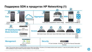 © Copyright 2015 Hewlett-Packard Development Company, L.P. The information contained herein is subject to change without notice.
Поддержка SDN в продуктах HP Networking (1)
IMC Service
Orchestration
Access
11900 Switch Series12900 Switch Series
Core
TP Core Controller, vController - S5100N IPS, Security Subscription
Services
Virtual Connect
WANAggregation
Management Security
VSR
Router
Series
7900 Switch Series
12500E Switch
Series
HSR6800 Router Series5900CP Switch Series
6125
Blade Switch SeriesHP BladeSystems
Blade Switches
5930 Switch Series 5920 Switch Series
*Note: This summary does not consist of every product within the portfolio. It focuses on the newest products and/or solutions. To see the entire portfolio, refer to the
HPN FlexNetwork Product Portfolio FlexFabric Details or the HPN website.
5900v
Virtual
Switch
Series
5700 Switch Series5830 Switch Series
DCN/VCN/NSX
 