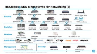 © Copyright 2015 Hewlett-Packard Development Company, L.P. The information contained herein is subject to change without notice.
Поддержка SDN в продуктах HP Networking (3)
Switches
Routers
MSR50 Router Series
MSR30 Router Series
MSR20 Router Series
MSR900 Router Series
Security
MSR Firewall
Applications
HP Services zl Module
Management
HP Intelligent Management Center
Wireless
HP MSR OAP VMware Modules
MSR93x Router Series
MSR2000 Router Series
MSR3000 Router Series
MSR4000 Router Series
VSR Router SeriesMSR1000 Router Series
HP 3800/3500
Switch Series
HP 5500 HI/EI
Switch Series
HP 2920
Switch Series
HP 5400R zl2
Switch Series
HP 2530
Switch Series
HP 5130/5120 EI
Switch Series
HP RF Manager
Controller
IP
S
HP MSM720
Controllers
HP MSM775zl
Mobility Controller HP MSM430/46x 802.11n
APs
HP 425 802.11n APs
 