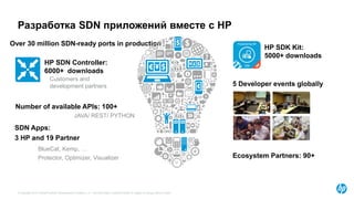 © Copyright 2015 Hewlett-Packard Development Company, L.P. The information contained herein is subject to change without notice.
HP SDN Controller:
6000+ downloads
Number of available APIs: 100+
JAVA/ REST/ PYTHON
We’ve accelerated our innovation over the last
year
SDN Apps:
3 HP and 19 Partner
Customers and
development partners
Over 30 million SDN-ready ports in production
HP SDK Kit:
5000+ downloads
5 Developer events globally
Ecosystem Partners: 90+
BlueCat, Kemp, …
Protector, Optimizer, Visualizer
Разработка SDN приложений вместе с HP
 