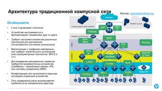 © Copyright 2015 Hewlett-Packard Development Company, L.P. The information contained herein is subject to change without notice.
Архитектура традиционной кампусной сети
Spannin
g Tree
Routing
ACL
s
QoS
802.1
x
VLAN
s
VLAN
interface
s
Policies
Trunks
PortSec
eBG
P
iBGP
NAT
LACP
SPA
N
Web-
filters
Особенности
• 2 или 3-уровневая топология
• Устройства настраиваются и
функционируют независимо друг от друга
• Требует настройки множества различных
протоколов для достижения
согласованного состояния (консенсуса)
• Манипуляции с трафиком невозможны
или требуют значительного усложнения
сети (проприетарные технологии, MPLS и
т.п.)
• Для внедрения расширенных сервисов
требуются промежуточные устройства
(middlebox) – межсетевые экраны, IPS,
или системы управления (NMS)
• Конфигурация сети выполняется вручную
на каждом отдельном устройстве
• Сеть подвержена риску возникновения
проблем из-за человеческого фактора
Source: opennetworking.org
 