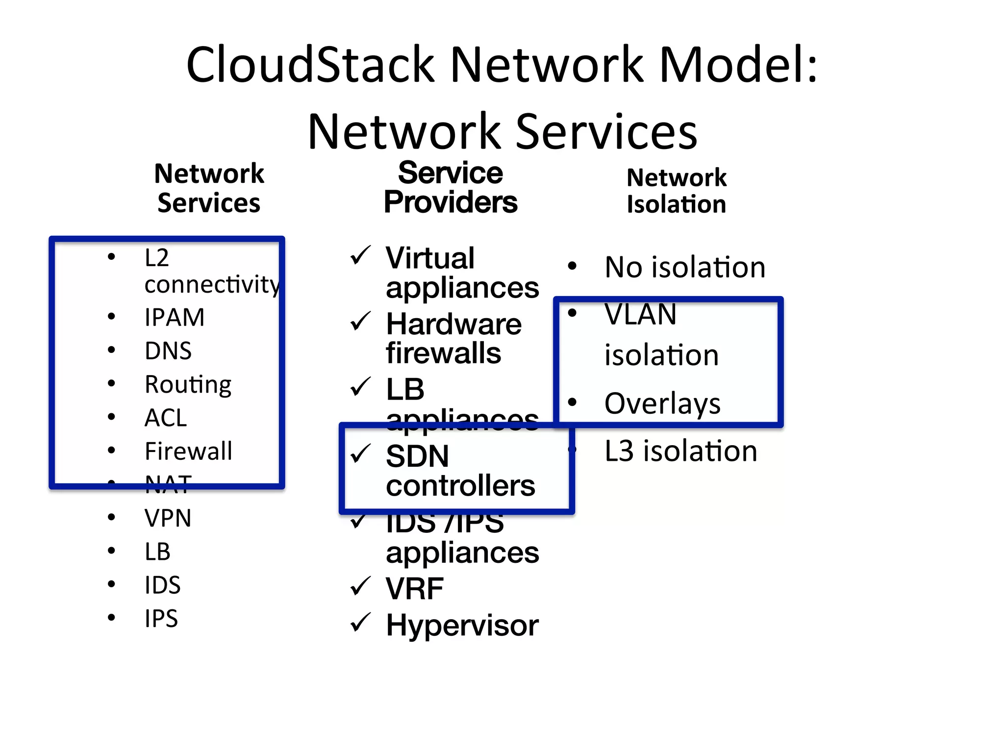CloudStack	
  Network	
  Model:	
  	
  
             Network	
  Services	
  
     Network	
            Service               Network	
  
     Services	
          Providers!             Isola7on	
  
•  L2	
                ü  Virtual        •  No	
  isolaEon	
  
     connecEvity	
         appliances!
•  IPAM	
              ü  Hardware       •  VLAN	
  
•  DNS	
                   ﬁrewalls!         isolaEon	
  
•  RouEng	
            ü  LB
•  ACL	
                   appliances!
                                          •  Overlays	
  
•  Firewall	
          ü  SDN            •  L3	
  isolaEon	
  
•  NAT	
                   controllers!
•  VPN	
               ü  IDS /IPS
•  LB	
                    appliances!
•  IDS	
               ü  VRF!
•  IPS	
               ü  Hypervisor!
	
  
 