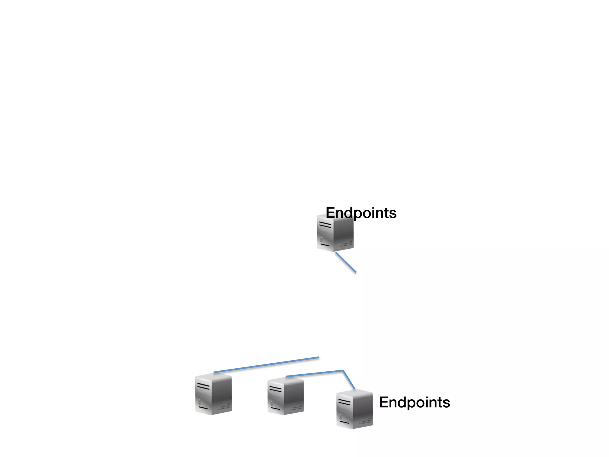 Endpoints!




       Endpoints!
 
