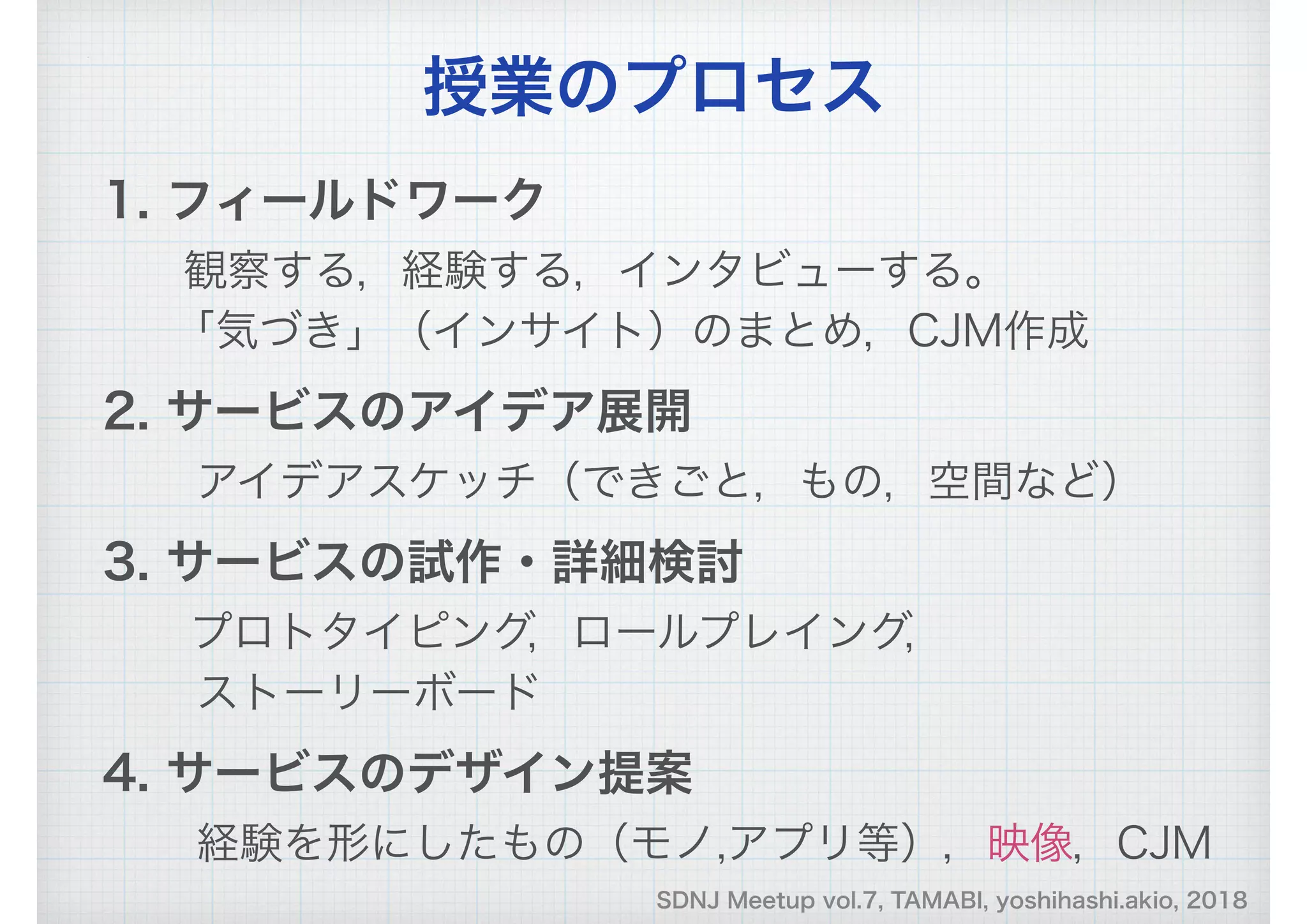 SDNJ Meetup vol.7, TAMABI, yoshihashi.akio, 2018
1. フィールドワーク
　観察する，経験する，インタビューする。　
　　「気づき」（インサイト）のまとめ，CJM作成
2. サービスのアイデア展開
アイデアスケッチ（できごと，もの，空間など）
3. サービスの試作・詳細検討
　　プロトタイピング，ロールプレイング，
ストーリーボード
4. サービスのデザイン提案
　 経験を形にしたもの（モノ,アプリ等），映像，CJM
授業のプロセス
 