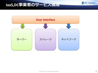 IDC Frontier Inc. All rights reserved. 13
IaaS,DC事業者のサービス構成
User Interface
サーバー ストレージ ネットワーク
 