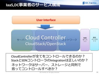 IDC Frontier Inc. All rights reserved. 14
IaaS,DC事業者のサービス構成
User Interface
サーバー ストレージ ネットワーク
CloudControllerが全てをコントロールできるのか？
StackとSDNコントローラのIntegrationは正しいのか？
Cloud Controller
CloudStack/OpenStack
ネットワークはサーバー、ストレージと同列で
括ってコントロールすべきか？
物理
サーバ
？？
既存
インフラ
？？
 