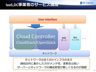 IDC Frontier Inc. All rights reserved. 15
IaaS,DC事業者のサービス構成
User Interface
サーバー ストレージ
ネットワーク
疎結合的に動かした方がメンテ性、柔軟性は高い
サーバーとネットワークの構成管理が難しくなるのが課題
Cloud Controller
CloudStack/OpenStack
ネットワークは全てのITインフラの支え
物理
サーバ
既存
インフラ
・・
 