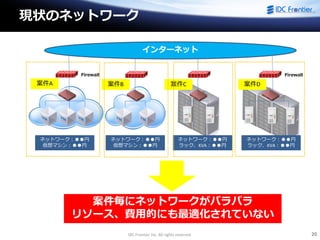 IDC Frontier Inc. All rights reserved. 20
現状のネットワーク
Firewall
インターネット
Firewall
案件A 案件C 案件D案件B
案件毎にネットワークがバラバラ
リソース、費用的にも最適化されていない
ネットワーク：●●円
仮想マシン：●●円
ネットワーク：●●円
仮想マシン：●●円
ネットワーク：●●円
ラック、KVA：●●円
ネットワーク：●●円
ラック、KVA：●●円
 