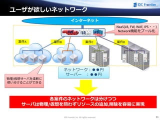 IDC Frontier Inc. All rights reserved. 23
ユーザが欲しいネットワーク
インターネット
案件A 案件C 案件D案件B
各案件のネットワークは分けつつ
サーバは物理/仮想を問わずリソースの追加,削除を容易に実現
ネットワーク：●●円
サーバー ：●●円
物理/仮想サーバを柔軟に
使い分けることができる
NaaS(LB, FW, WAF, IPS・・)
Network機能をプール化FW LB IPS
 