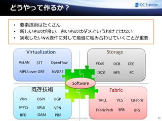 IDC Frontier Inc. All rights reserved. 24
どうやって作るか？
• 要素技術はたくさん
• 新しいものが良い、古いものはダメというわけではない
• 実現したいNW要件に対して最適に組み合わせていくことが重要
Virtualization Storage
既存技術
VxLAN
MPLS over GRE
STT
NVGRE
Vlan
BFD OAM
MPLS
BGPOSPF
VPLS
Fabric
QFabricVCS
FabricPath SPB
TRILL
FCoE DCB CEE
VPN
PBR
iSCSI NFS FC
BFS
Software
OpenFlow
 