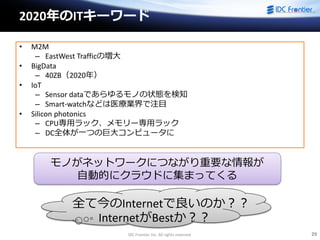 IDC Frontier Inc. All rights reserved. 29
2020年のITキーワード
• M2M
– EastWest Trafficの増大
• BigData
– 40ZB（2020年）
• IoT
– Sensor dataであらゆるモノの状態を検知
– Smart-watchなどは医療業界で注目
• Silicon photonics
– CPU専用ラック、メモリー専用ラック
– DC全体が一つの巨大コンピュータに
全て今のInternetで良いのか？？
モノがネットワークにつながり重要な情報が
自動的にクラウドに集まってくる
InternetがBestか？？
 