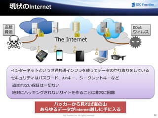 IDC Frontier Inc. All rights reserved. 30
現状のInternet
The Internet
インターネットという世界共通インフラを使ってデータのやり取りをしている
セキュリティはパスワード、APIキー、シークレットキーなど
盗まれない保証は一切ない
絶対にハッキングされないサイトを作ることは非常に困難
DDoS
ウィルス
盗聴
脅迫
ハッカーから見れば宝の山
あらゆるデータがInternet越しに手に入る
 