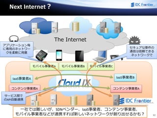 IDC Frontier Inc. All rights reserved. 32
The Internet
Next Internet？
一社では難しいが、SDNベンダー、IaaS事業者、コンテンツ事業者、
モバイル事業者などが連携すれば新しいネットワークが創り出せるかも？
アプリケーション毎
に専用のネットワー
クを柔軟に用意
IaaS事業者A IaaS事業者B
モバイル事業者A モバイル事業者B モバイル事業者C
コンテンツ事業者A コンテンツ事業者A
サービス間で
のAPI自動連携
セキュアな要件の
通信は信頼できる
ネットワークで
 