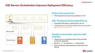 12
Web App
A
DB
FW IDP LB NAT
Terminal group
Service chain
Drag-n-drop experience
• VAS deployment by drag-n-drop operations on GUI
E2E, On-Demand Automated Delivery
• Automated VAS delivery including FWs, LBs, etc.
• Unified deployment of network configurations & security policies
on hardware and software FWs
Flexible orchestration, dynamic VAS
insertion
• Flexible service orchestration without being restricted
by physical networking
• Based on PBR and standard NSH solution(ENP)
• Open architecture interoperable with multi-vendor VAS
devices
E2E Service Orchestration Improves Deployment Efficiency
Agile
Controller
 