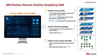 13
Visible network topologies
• Quick physical failure point location for a
service failure
• Fault location time <1s
Visible service paths with VMs
• E2E connectivity detection for real service
paths
• VM-to-VM path detection time <10s
Visible O&M, Simple O&M
SDN Realizes Network Visibility, Simplifying O&M
Visible service quality
• ENP-based real flow quality measurement
(packet loss + delay): iPCA
• Microsecond-level delay measurement:
NTP (100 ms), 1588v2 (10ns)
• Millisecond-level packet loss measurement
Network resources
Network status
Network usage
55/150
Used/Total
0/150
Abnormal/Total
60% VxLAN
Application network topology
Logical network topology
Physical network topology
WEB DB
APP
Physical networkVirtual network
 