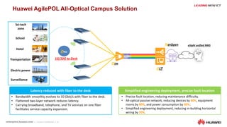 16
Huawei AgilePOL All-Optical Campus Solution
eSight unified NMS
OLT
ODN
NetOpen
• Bandwidth smoothly evolves to 10 Gbit/s with fiber to the desk.
• Flattened two-layer network reduces latency.
• Carrying broadband, telephone, and TV services on one fiber
facilitates service capacity expansion.
• Precise fault location, reducing maintenance difficulty.
• All-optical passive network, reducing devices by 60%, equipment
rooms by 80%, and power consumption by 60%.
• Simplified engineering deployment, reducing in-building horizontal
wiring by 70%.
Latency reduced with fiber to the desk Simplified engineering deployment, precise fault location
Sci-tech
zone
Transportation
Hotel
School
Electric power
Surveillance
ONU
1G/10G to Desk
 