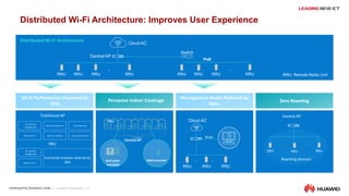 6
RRU: Remote Radio UnitRRU
Cloud AC
... ...
PoE
Central AP
Distributed Wi-Fi Architecture
Node
Distributed Wi-Fi Architecture: Improves User Experience
RRU RRU RRU RRU RRU RRU RRU
Wi-Fi Performance Improved by
20%
Pervasive Indoor Coverage
Management Nodes Reduced by
90%+
Zero Roaming
Air interface
management
Radio control Association control
Roaming switchover Load balancing
Spectrum analysis
Air interface
management
Radio control
Functional modules reduced by
30%
Traditional AP
RRU
Central AP
Wall-mountedWall plate-
mounted
Cloud AC
...
RRU RRU RRU
...
RRURRU RRU
Central AP
......
Roaming domain
RRU
Switch
 