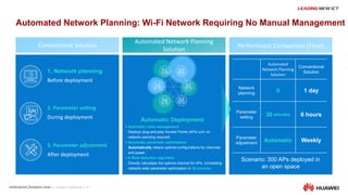 8
1. Network planning
• Automatic radio management
Deploys plug-and-play Access Points (APs) with no
network planning required.
• Automatic parameter optimization
Automatically retains optimal configurations for channels
and power.
• K-Best detection algorithm
Directly calculates the optimal channel for APs, completing
network-wide parameter optimization in 30 minutes.
Automated
Network Planning
Solution
Conventional
Solution
Network
planning 0 1 day
Parameter
setting 30 minutes 6 hours
Parameter
adjustment Automatic Weekly
Scenario: 300 APs deployed in
an open space
Automatic Deployment
Before deployment
Automated Network Planning: Wi-Fi Network Requiring No Manual Management
Conventional Solution
Automated Network Planning
Solution
Performance Comparison (Time)
2. Parameter setting
During deployment
3. Parameter adjustment
After deployment
 