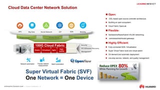 9
Cloud Data Center Network Solution
 Open:
 ODL-based open-source controller architecture,
 Building an open ecosystem;
 Cloud Fabric OpenLab
 Flexible:
 hardware/software/hybrid VXLAN networking,
 centralized/distributed gateways
 Highly Efficient:
 Fully-connected SDN, Virtualization
 Super Virtual Fabric build one virtual switch
 On-demand and automatic deployment
 one-stop service, network, and quality management
Public Cloud Private Cloud Hybrid Cloud
100G Cloud Fabric
Virtualized
High-
quality
HPC
Elastic
Integrated
Security
DCI &Disaster Recovery
Management
IOTSocial Network SDN Mobility
Agile
Precise network
measurement
Batch automationNetwork automation
Big Data
Super Virtual Fabric (SVF)
One Network = One Device
80%
 