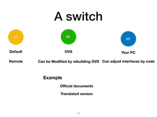 !11
A switch
Example
C1
H1
S1
Default
Remote
OVS
Can be Modiﬁed by rebuilding OVS
Your PC
Can adjust interfaces by code
Oﬃcial documents
Translated version
 