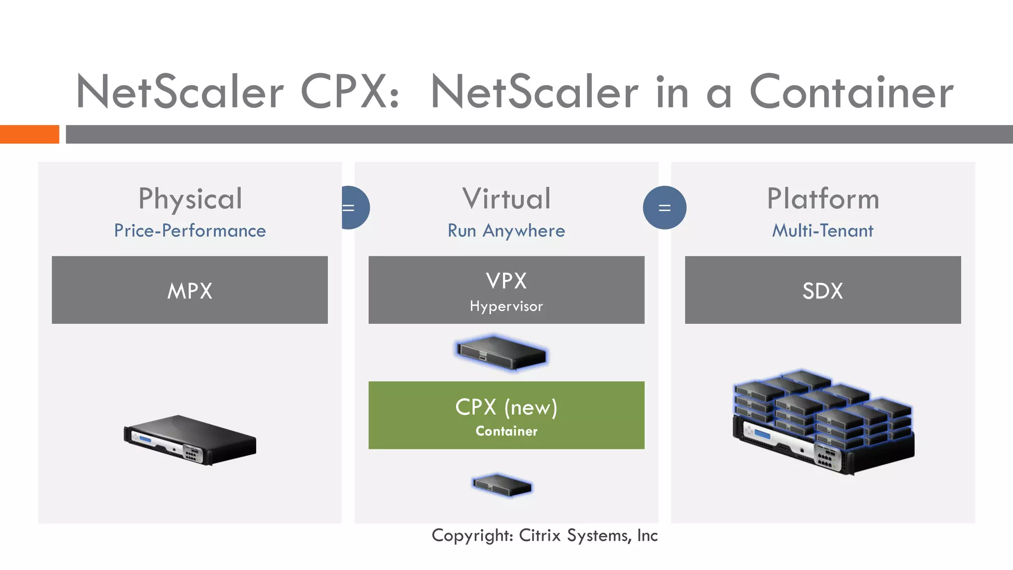 VPX
Hypervisor
Virtual
Run Anywhere
=
NetScaler CPX: NetScaler in a Container
MPX
Physical
Price-Performance
CPX (new)
Container
SDX
Platform
Multi-Tenant
=
Copyright: Citrix Systems, Inc
 