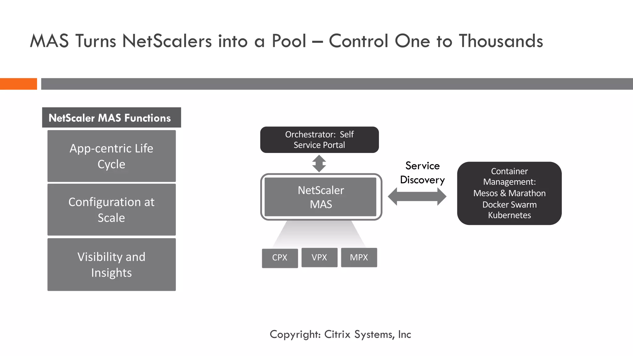MAS Turns NetScalers into a Pool – Control One to Thousands
NetScaler
MAS
CPX VPX MPX
Container	
Management:	
Mesos &	Marathon
Docker	Swarm
Kubernetes
Service
Discovery
Orchestrator:		Self	
Service	Portal
NetScaler MAS Functions
App-centric	Life	
Cycle
Configuration	at	
Scale
Visibility	and	
Insights
Copyright: Citrix Systems, Inc
 