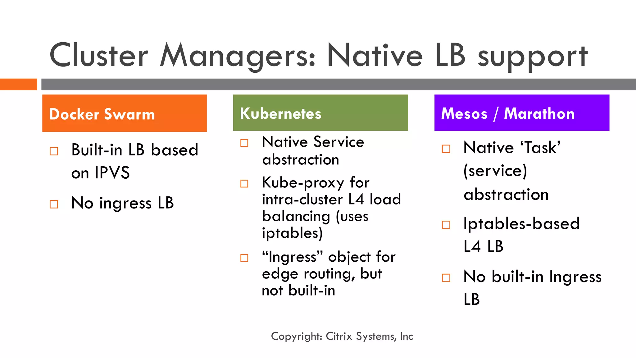 Cluster Managers: Native LB support
¨ Built-in LB based
on IPVS
¨ No ingress LB
¨ Native Service
abstraction
¨ Kube-proxy for
intra-cluster L4 load
balancing (uses
iptables)
¨ “Ingress” object for
edge routing, but
not built-in
Docker Swarm Kubernetes
¨ Native ‘Task’
(service)
abstraction
¨ Iptables-based
L4 LB
¨ No built-in Ingress
LB
Mesos / Marathon
Copyright: Citrix Systems, Inc
 