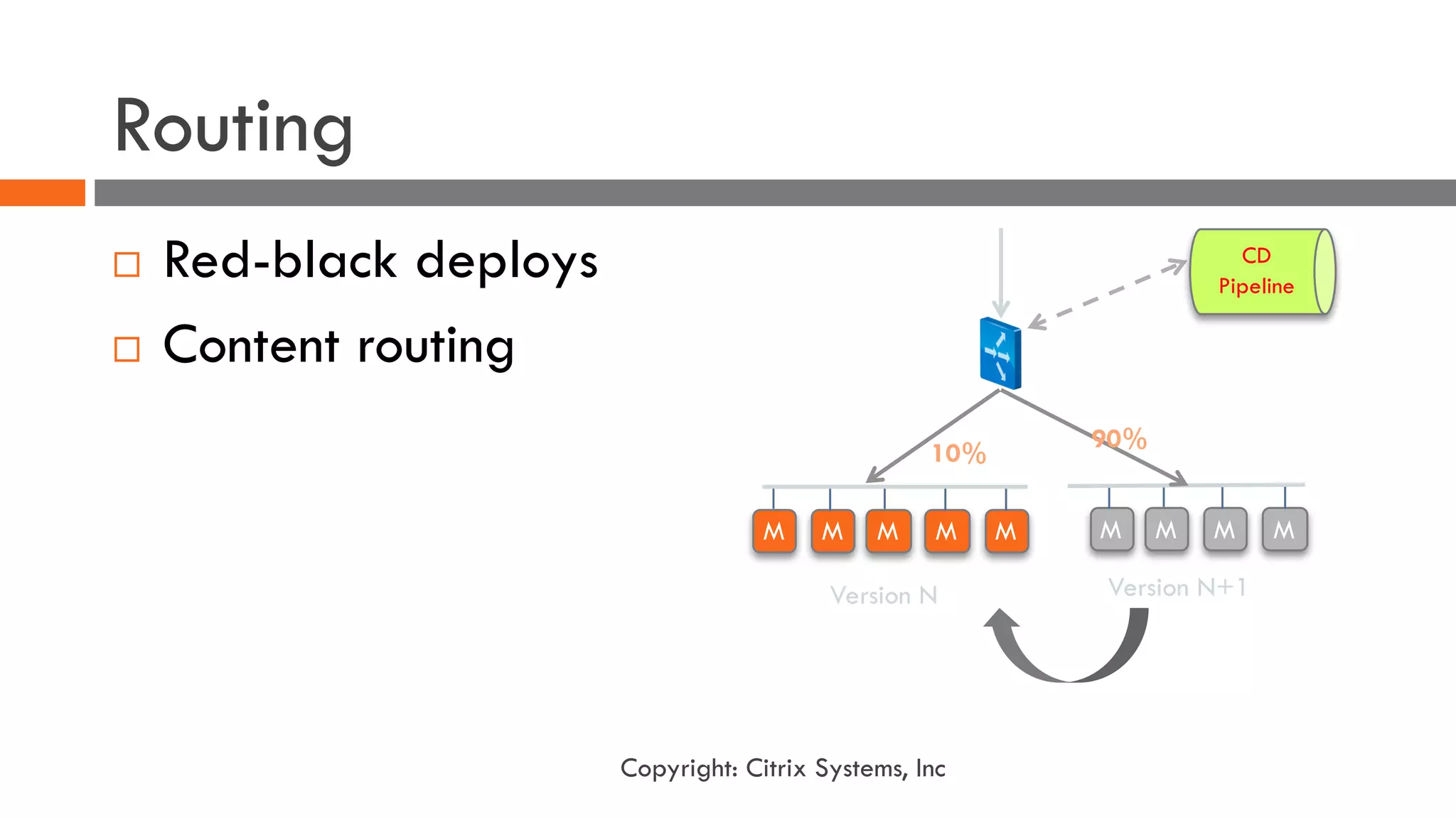 Routing
¨ Red-black deploys
¨ Content routing
M M M M
Version N
M M M M M
Version N+1
10%
90%
CD
Pipeline
Copyright: Citrix Systems, Inc
 