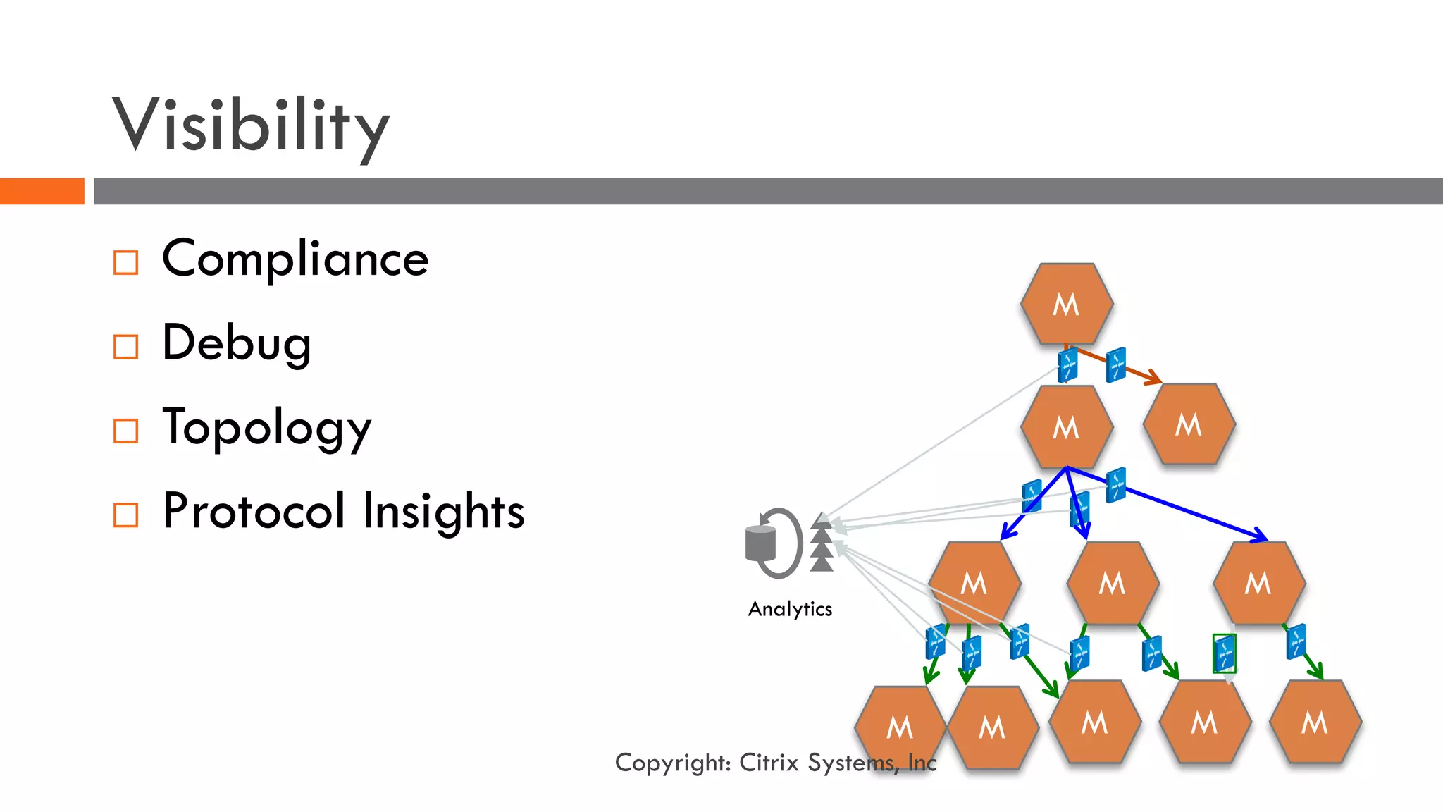 Visibility
¨ Compliance
¨ Debug
¨ Topology
¨ Protocol Insights
M
M
M M M
M M M M M
M
Analytics
Copyright: Citrix Systems, Inc
 