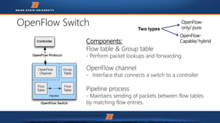 Software Defined networking (SDN) | PPTX
