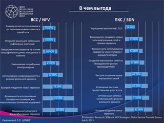 ВСС / NFV 
33.00% 
33.00% 
38.00% 
52.00% 
76.00% 
81.00% 
90.00% 
43.00% 
Коммерческое использование и 
тестирование новых сервисов в 
одной сети 
Открытие рынка для небольших 
софтверных компаний 
Предоставление сервисов на основе 
географических данны или данных о 
клиенте 
Уменьшение потребления 
электроэнергии 
Оптимизация конфигурации сети в 
режиме реального времени 
Быстрое внедрение новых сервисов 
Возможность использования 
стандартных серверов для 
виртуализации (снижение издержек) 
Возможность быстрого 
масштабирования сервисов 
52.00% 
52.00% 
57.00% 
67.00% 
67.00% 
71.00% 
81.00% 
24.00% 
Упрощение протоколов L2/L3 
Возможность создавать новые 
типы виртуальных сетей и 
сетевых сервисов 
Возможность использования 
недорогих коммутаторов и 
маршрутизаторов 
Создание виртуальных сетей на 
оборудовании разных 
производителей 
Быстрое создание новых 
виртуальных сетей 
Упрощение системы 
предоставления услуг в сети 
Оптимизация сетевых 
конфигураций в режиме 
реального времени 
Быстрое создание новых 
сервисов 
ПКС / SDN 
В чем выгода 
2 
© Infonetics Research: SDN and NFV Strategies: Global Service Provider Survey 
July 8, 2013 
Смелянский Р.Л. ЦПИКС 
 
