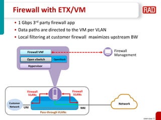 Non-Fluff Software Defined Networking, Network Function Virtualization ...
