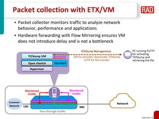 Non-Fluff Software Defined Networking, Network Function Virtualization ...