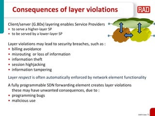 Non-Fluff Software Defined Networking, Network Function Virtualization ...