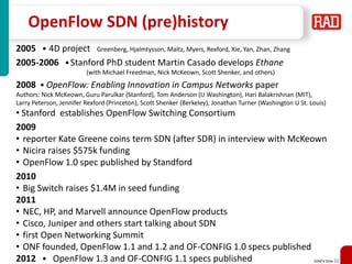 SDNFV Slide 32
OpenFlow SDN (pre)history
2005 ● 4D project Greenberg, Hjalmtysson, Maltz, Myers, Rexford, Xie, Yan, Zhan, Zhang
2005-2006 ● Stanford PhD student Martin Casado develops Ethane
(with Michael Freedman, Nick McKeown, Scott Shenker, and others)
2008 ● OpenFlow: Enabling Innovation in Campus Networks paper
Authors: Nick McKeown, Guru Parulkar (Stanford), Tom Anderson (U Washington), Hari Balakrishnan (MIT),
Larry Peterson, Jennifer Rexford (Princeton), Scott Shenker (Berkeley), Jonathan Turner (Washington U St. Louis)
• Stanford establishes OpenFlow Switching Consortium
2009
• reporter Kate Greene coins term SDN (after SDR) in interview with McKeown
• Nicira raises $575k funding
• OpenFlow 1.0 spec published by Standford
2010
• Big Switch raises $1.4M in seed funding
2011
• NEC, HP, and Marvell announce OpenFlow products
• Cisco, Juniper and others start talking about SDN
• first Open Networking Summit
• ONF founded, OpenFlow 1.1 and 1.2 and OF-CONFIG 1.0 specs published
2012 ● OpenFlow 1.3 and OF-CONFIG 1.1 specs published
 