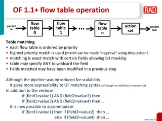 SDNFV Slide 86
OF 1.1+ flow table operation
Table matching
• each flow table is ordered by priority
• highest priority match is used (match can be made “negative” using drop action)
• matching is exact match with certain fields allowing bit masking
• table may specify ANY to wildcard the field
• fields matched may have been modified in a previous step
Although the pipeline was introduced for scalability
it gives more expressibility to OF matching syntax (although no additional semantics)
In addition to the verbose
if (field1=value1) AND (field2=value2) then …
if (field1=value3) AND (field2=value4) then …
it is now possible to accommodate
if (field1=value1) then if (field2=value2) then …
else if (field2=value4) then …
flow
table
0
packet
in
flow
table
1
… flow
table
n
action
set
packet
out
 