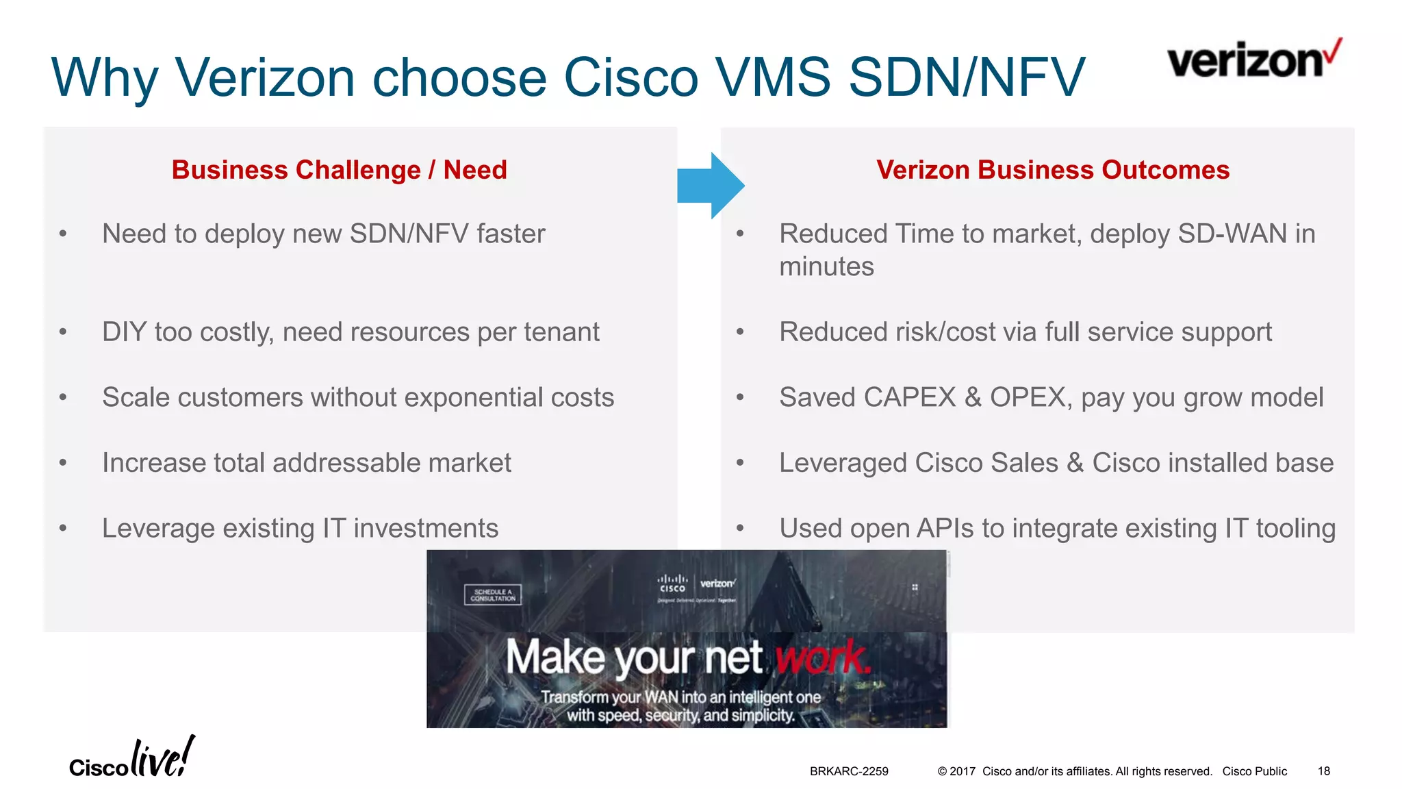 © 2017 Cisco and/or its affiliates. All rights reserved. Cisco Public
Why Verizon choose Cisco VMS SDN/NFV
Business Challenge / Need
• Need to deploy new SDN/NFV faster
• DIY too costly, need resources per tenant
• Scale customers without exponential costs
• Increase total addressable market
• Leverage existing IT investments
Verizon Business Outcomes
• Reduced Time to market, deploy SD-WAN in
minutes
• Reduced risk/cost via full service support
• Saved CAPEX & OPEX, pay you grow model
• Leveraged Cisco Sales & Cisco installed base
• Used open APIs to integrate existing IT tooling
BRKARC-2259 18
 