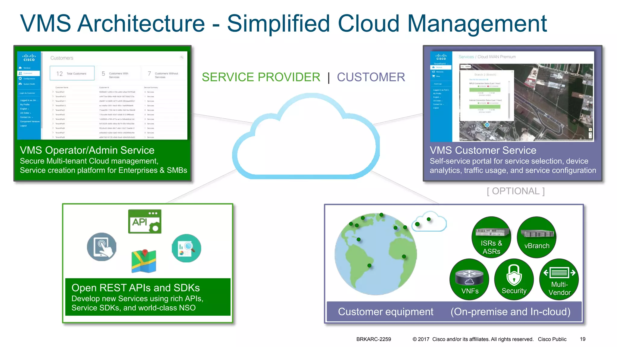 © 2017 Cisco and/or its affiliates. All rights reserved. Cisco Public
VMS Architecture - Simplified Cloud Management
VMS Operator/Admin Service
Secure Multi-tenant Cloud management,
Service creation platform for Enterprises & SMBs
VMS Customer Service
Self-service portal for service selection, device
analytics, traffic usage, and service configuration
[ OPTIONAL ]
Open REST APIs and SDKs
Develop new Services using rich APIs,
Service SDKs, and world-class NSO
Customer equipment (On-premise and In-cloud)
SERVICE PROVIDER | CUSTOMER
ISRs &
ASRs
vBranch
VNFs
Multi-
VendorSecurity
BRKARC-2259 19
 